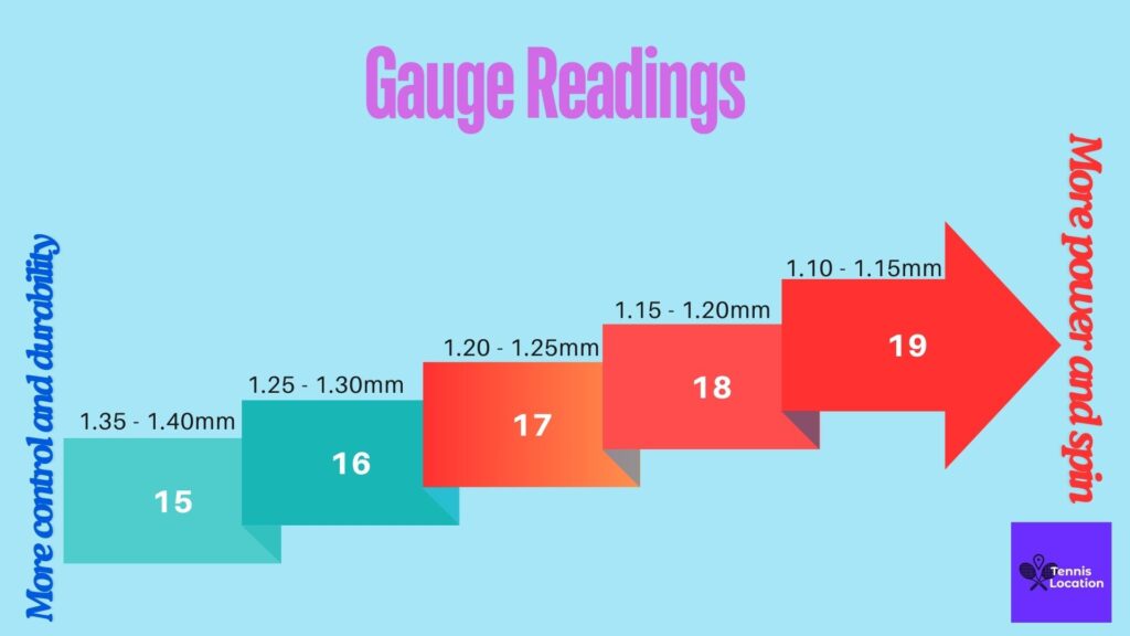 gauge guide